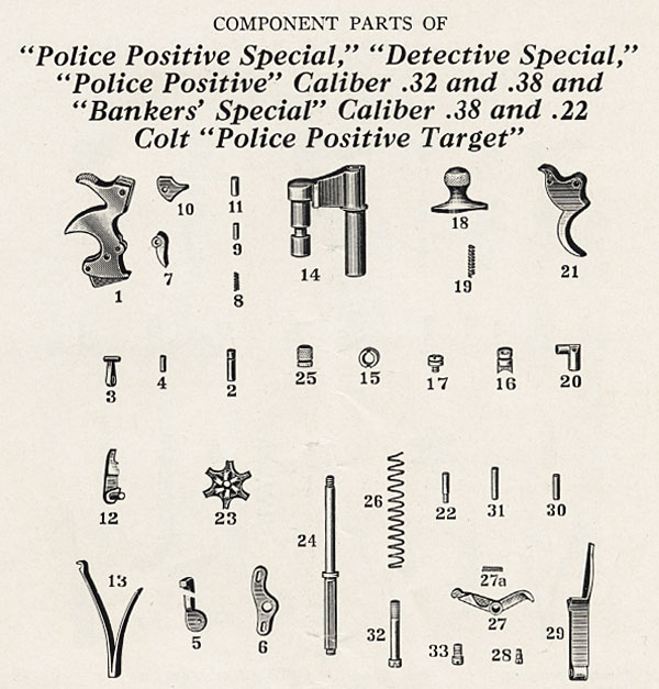 Colt Bankers Special Parts Diagram