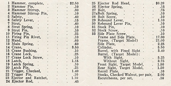 Colt Bankers Special Parts Description