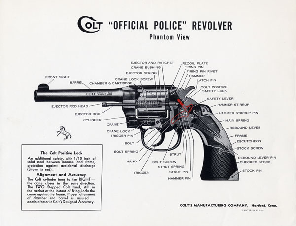 Colt Serial Number Chart