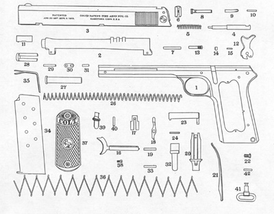Model 1902 Military Parts Diagram