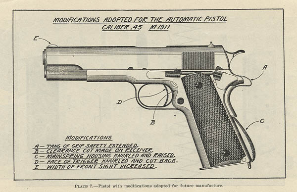 Colt M1911A1wwii LABEL STICKER 45 ACP 1911 A1 US ARMY Pistol box markings Colt 