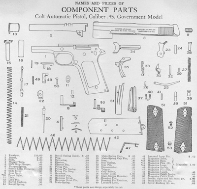 Colt Pistols and Revolvers for Firearms Collectors - Model of 1911 U.S