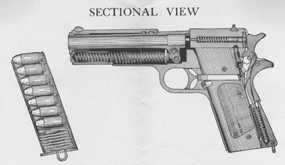 Colt Model 1911 Sectional Image