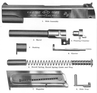 Colt .22-.45 Service Model Conversion Unit Parts Identification